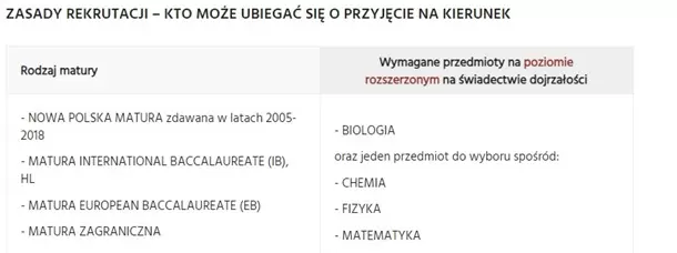 Uczelnia GUMED