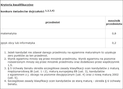 zasady rekrutacji ug
